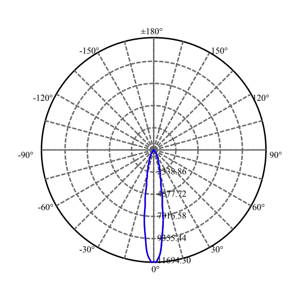 Nata Lighting Company Limited - Aluminium Reflector